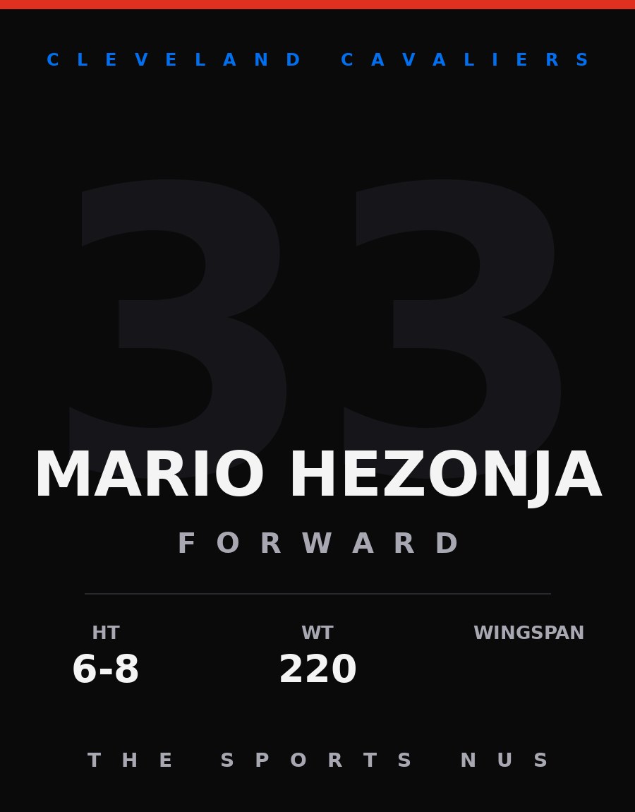 Mario Hezonja player card: Cleveland Cavaliers forward, number 33