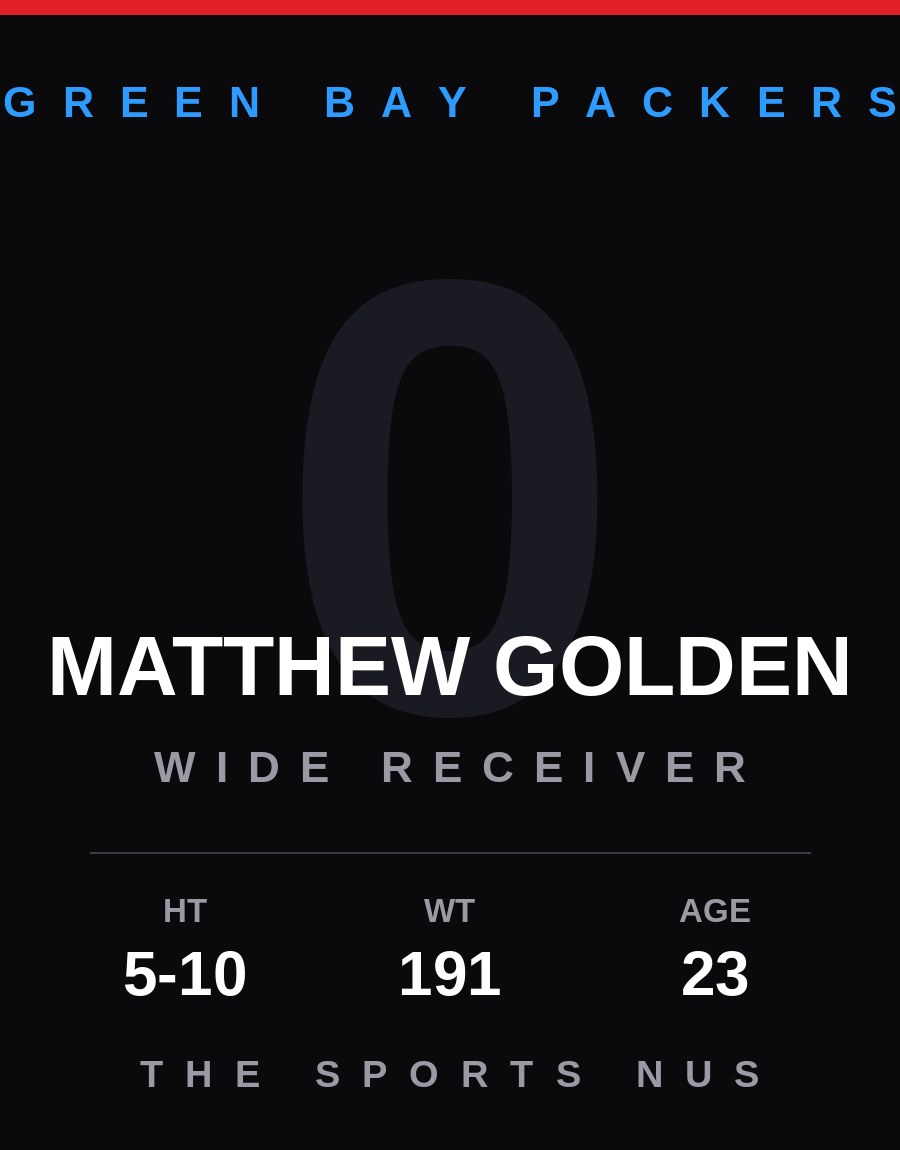 Matthew Golden player card: Green Bay Packers wide receiver / punt returner, number 