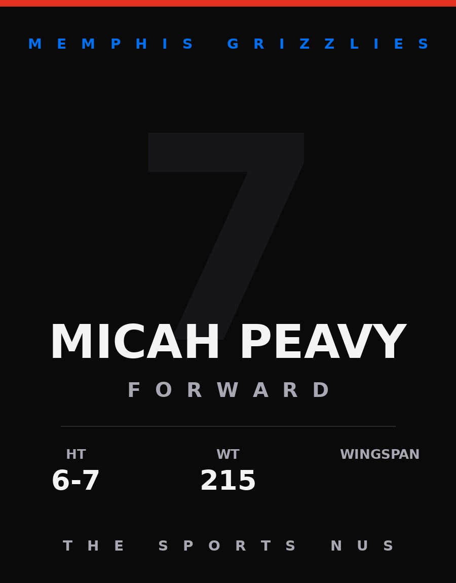 Micah Peavy player card: Memphis Grizzlies forward, number 7