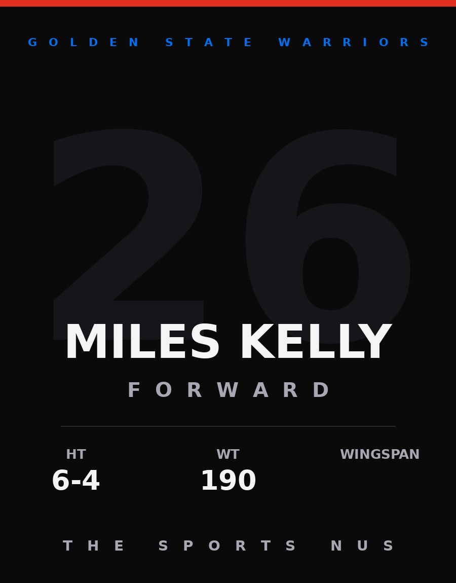 Miles Kelly player card: Golden State Warriors forward, number 26