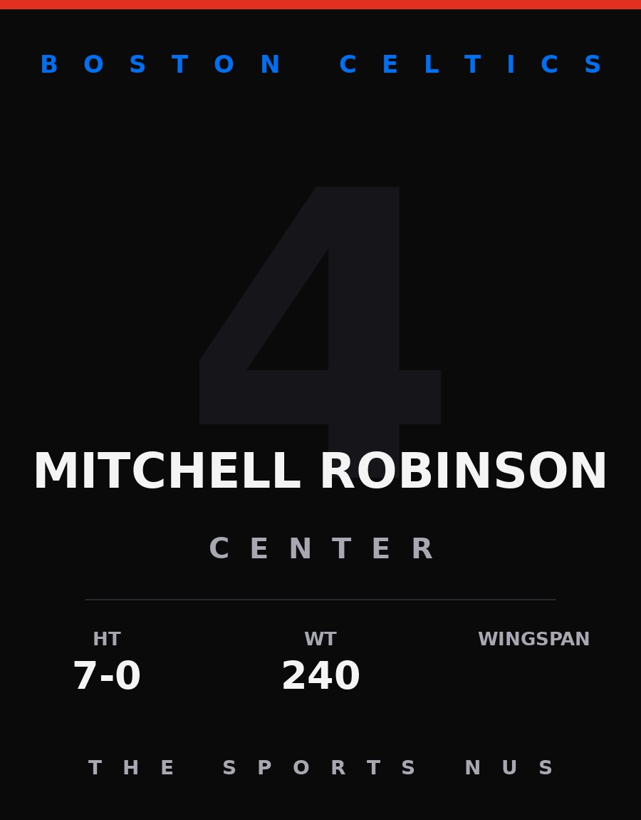 Mitchell Robinson player card: Boston Celtics center, number 4