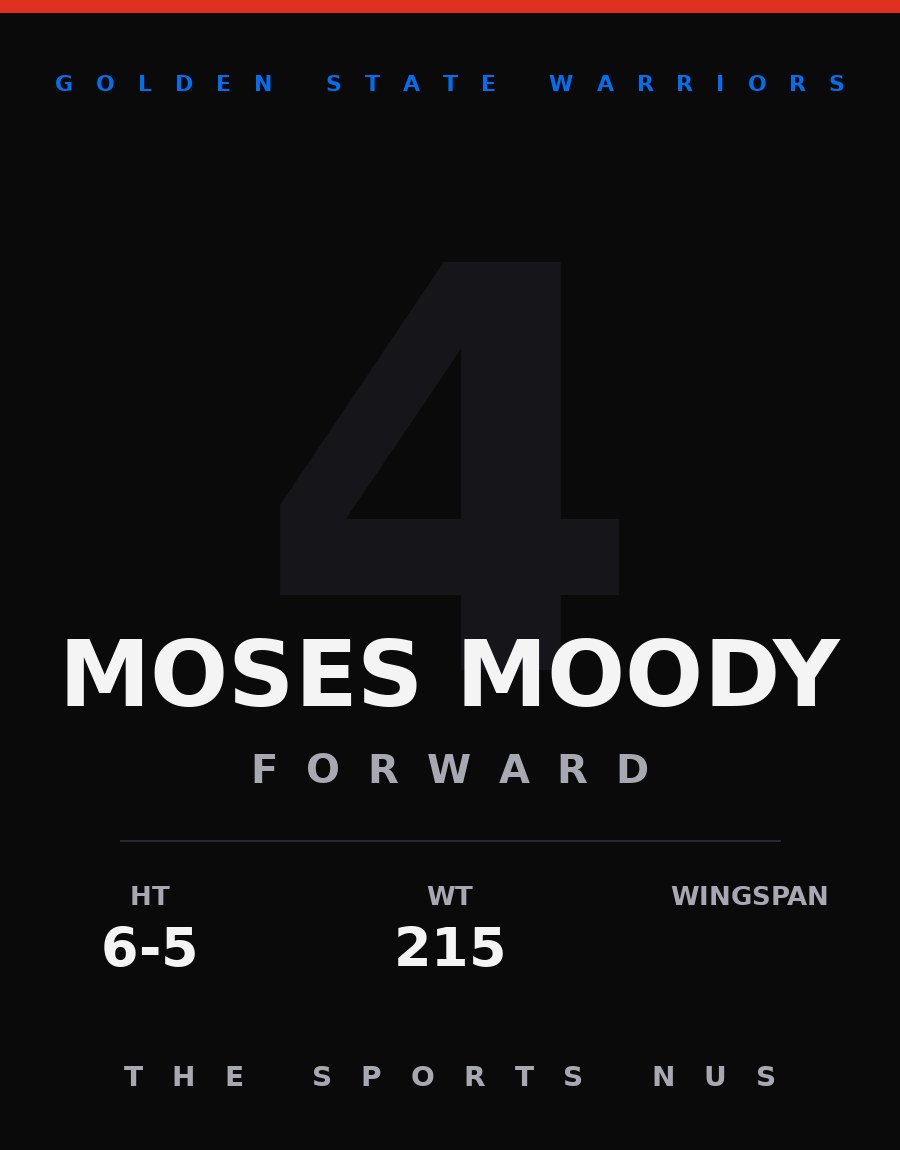 Moses Moody player card: Golden State Warriors guard, number 4