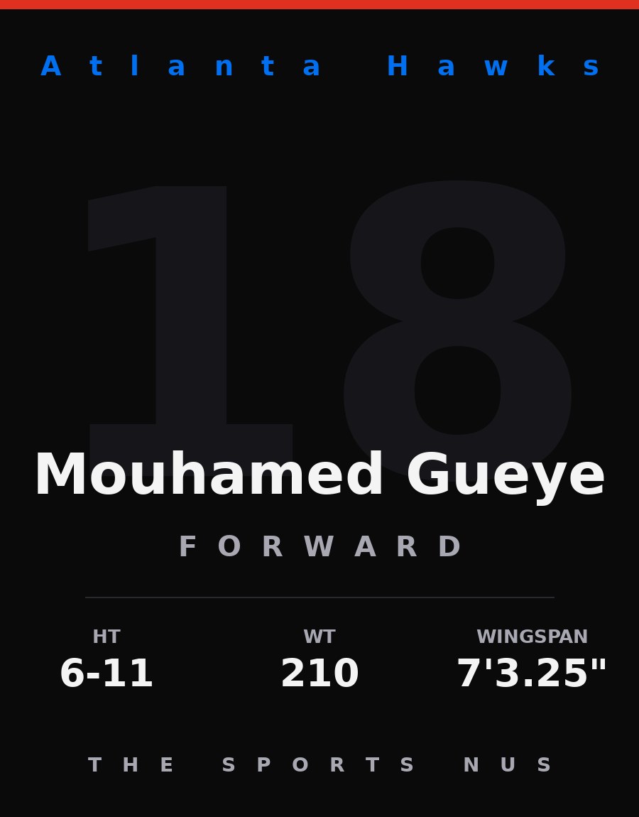 Mouhamed Gueye player card: Atlanta Hawks forward, number 18