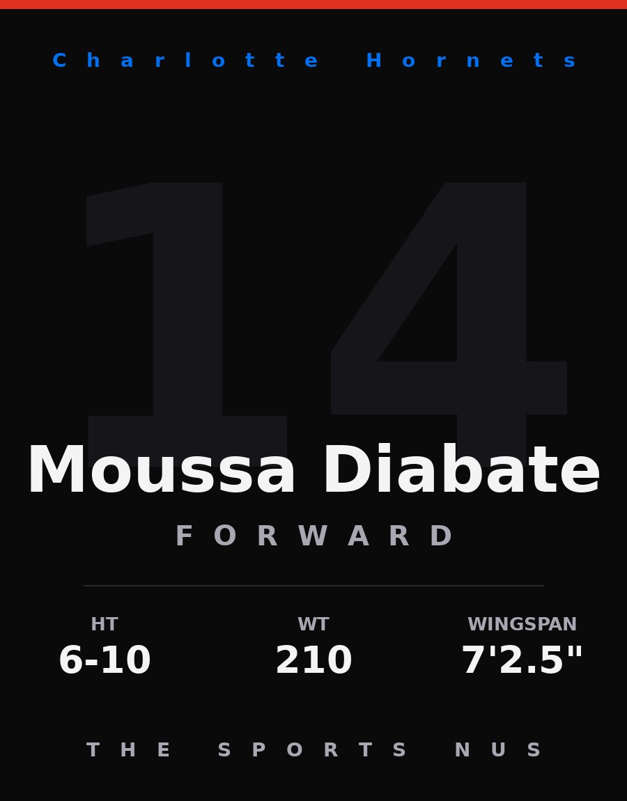 Moussa Diabate player card: Charlotte Hornets forward, number 14
