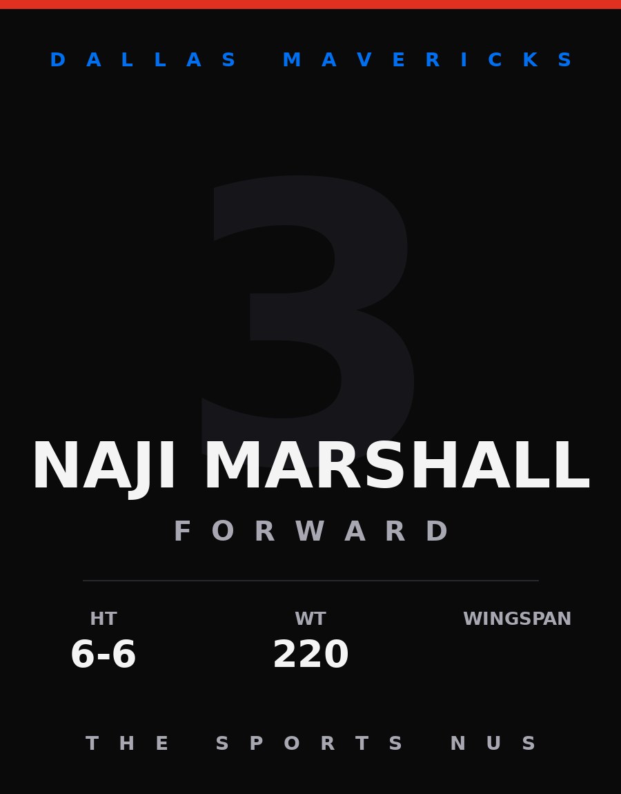 Naji Marshall player card: Dallas Mavericks forward, number 3