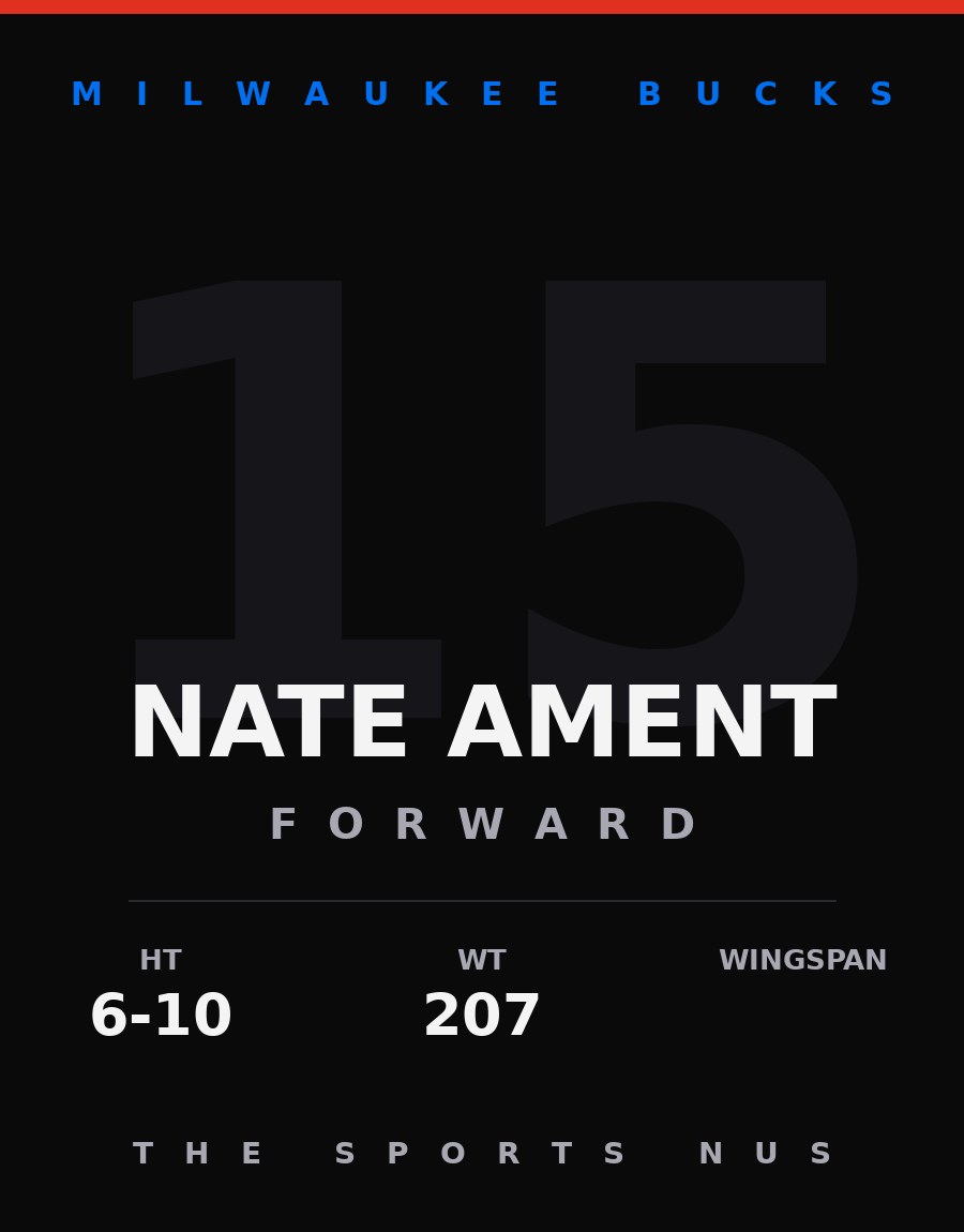 Nate Ament player card: Milwaukee Bucks forward, number 15