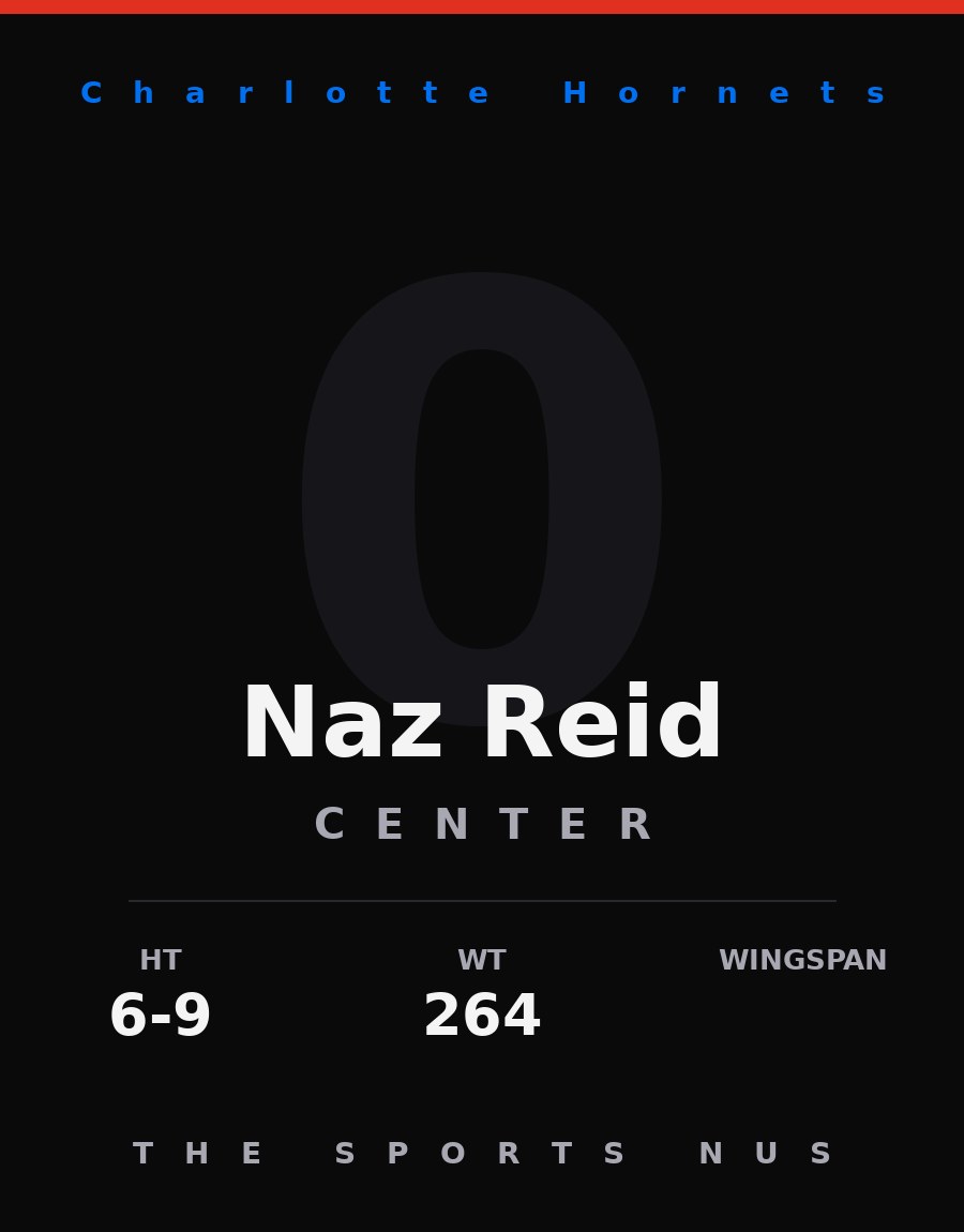 Naz Reid player card: Charlotte Hornets center, number 0