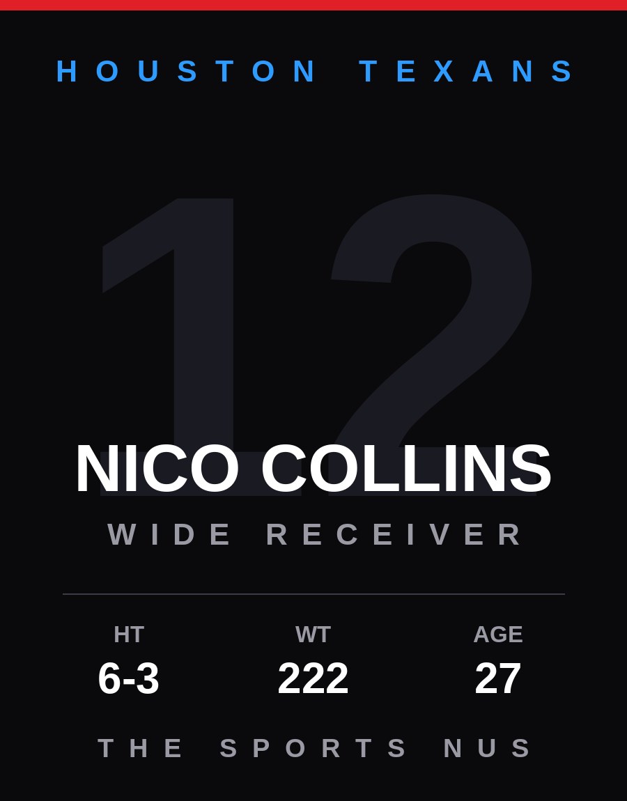 Nico Collins player card: Houston Texans wide receiver, number 12