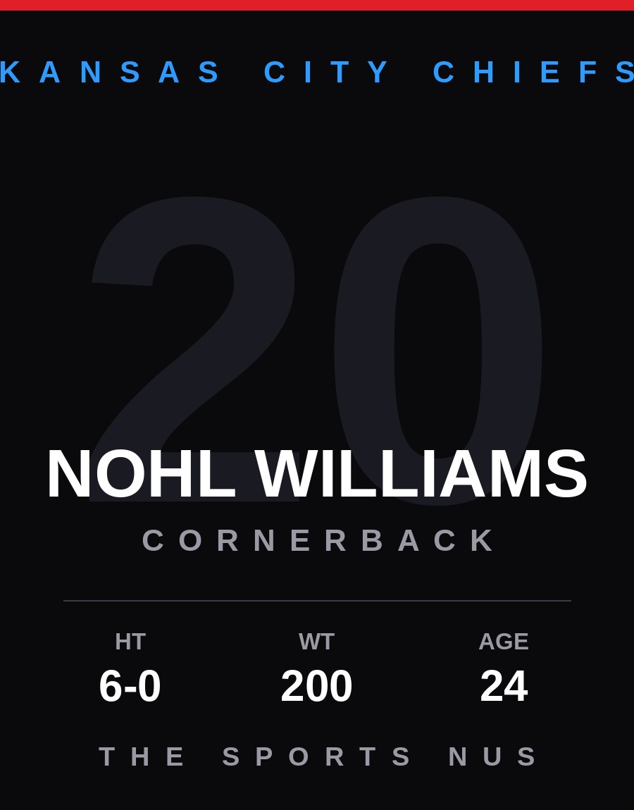Nohl Williams player card: Kansas City Chiefs cornerback, number 20