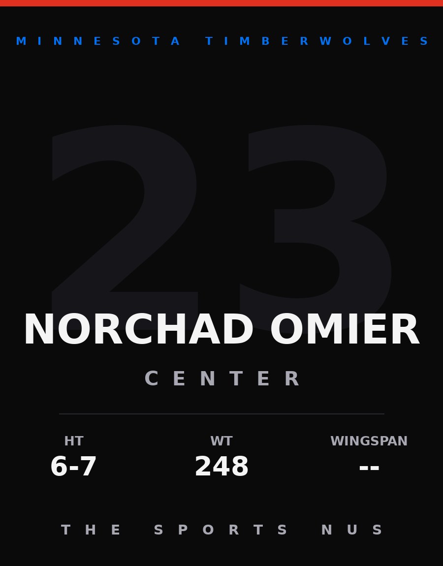 Norchad Omier player card: Minnesota Timberwolves center, number 23