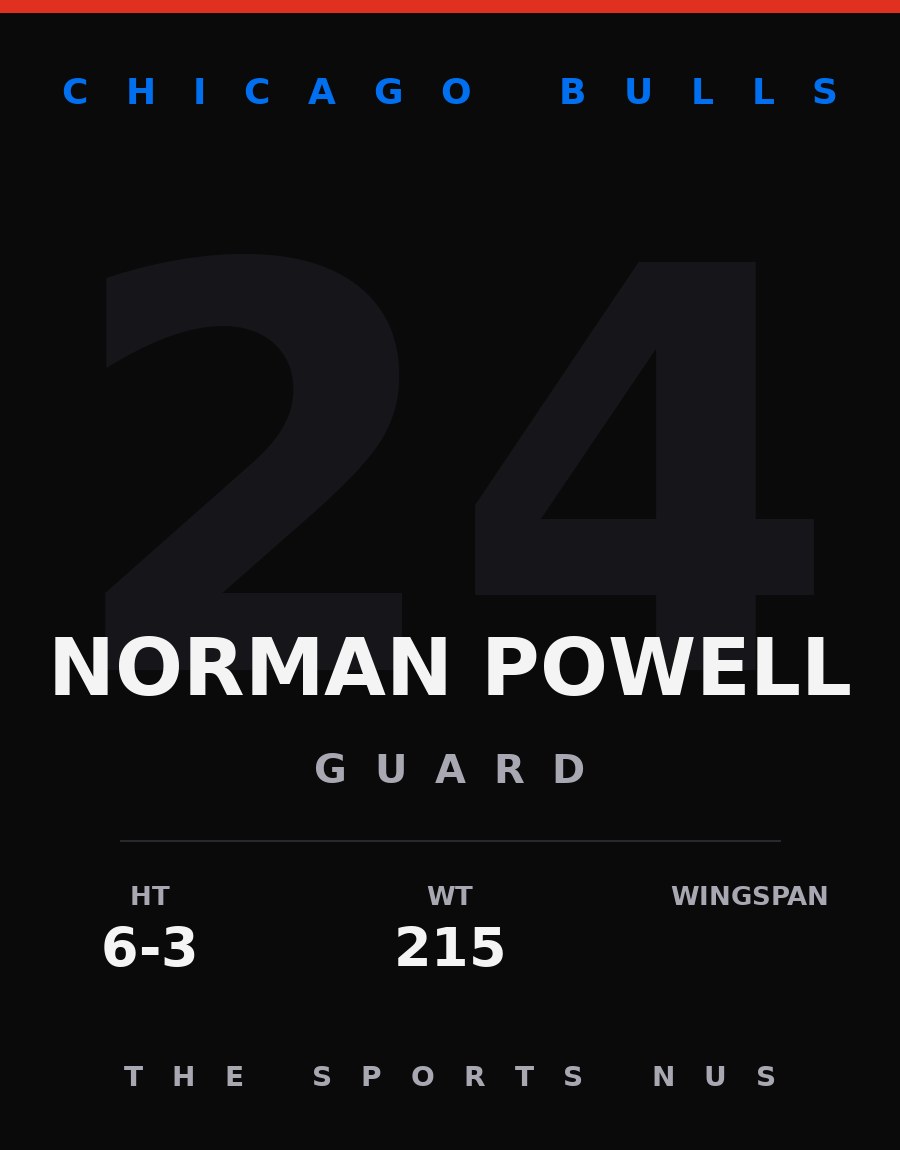 Norman Powell player card: Chicago Bulls guard, number 24