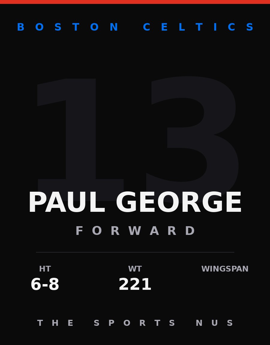 Paul George player card: Boston Celtics forward, number 13