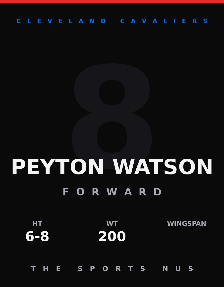 Peyton Watson player card: Cleveland Cavaliers forward, number 8