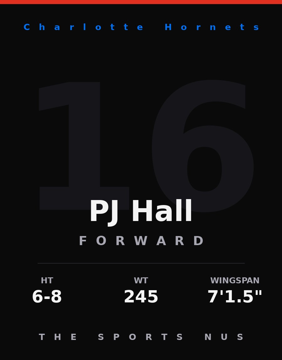 PJ Hall player card: Charlotte Hornets forward, number 16