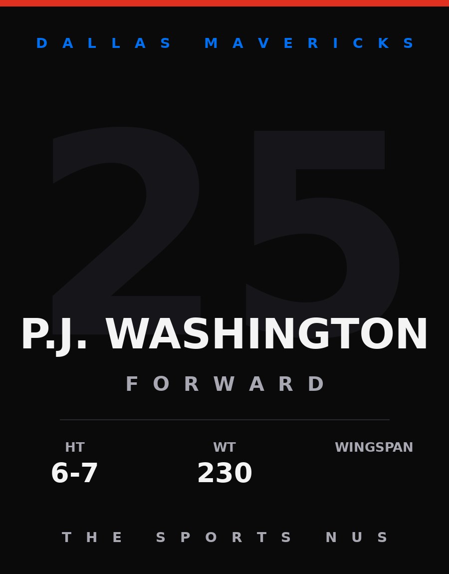 P.J. Washington player card: Dallas Mavericks forward, number 25
