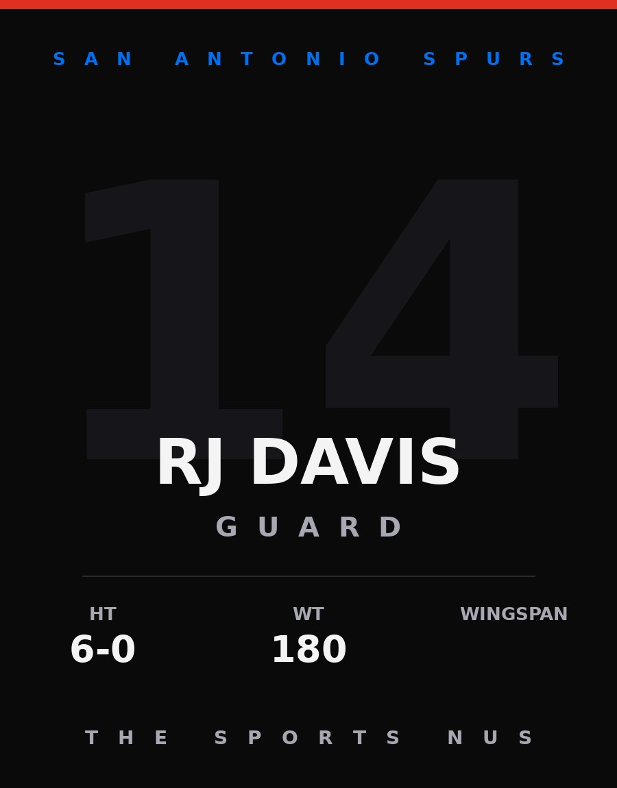 RJ Davis player card: San Antonio Spurs guard, number 14
