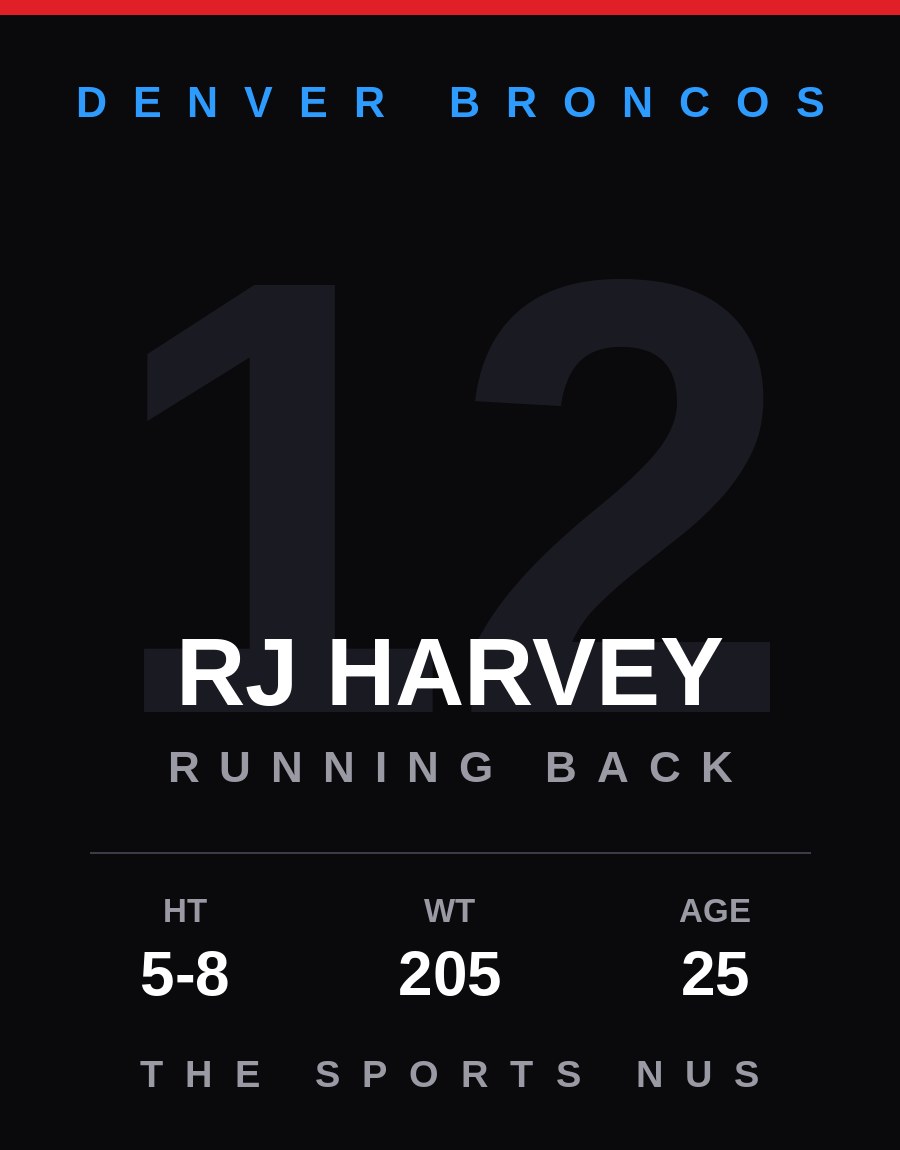 RJ Harvey player card: Denver Broncos running back / kick returner, number 12