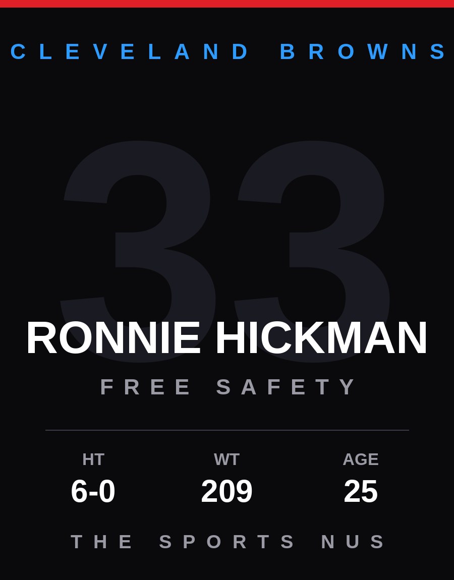 Ronnie Hickman player card: Cleveland Browns free safety, number 33