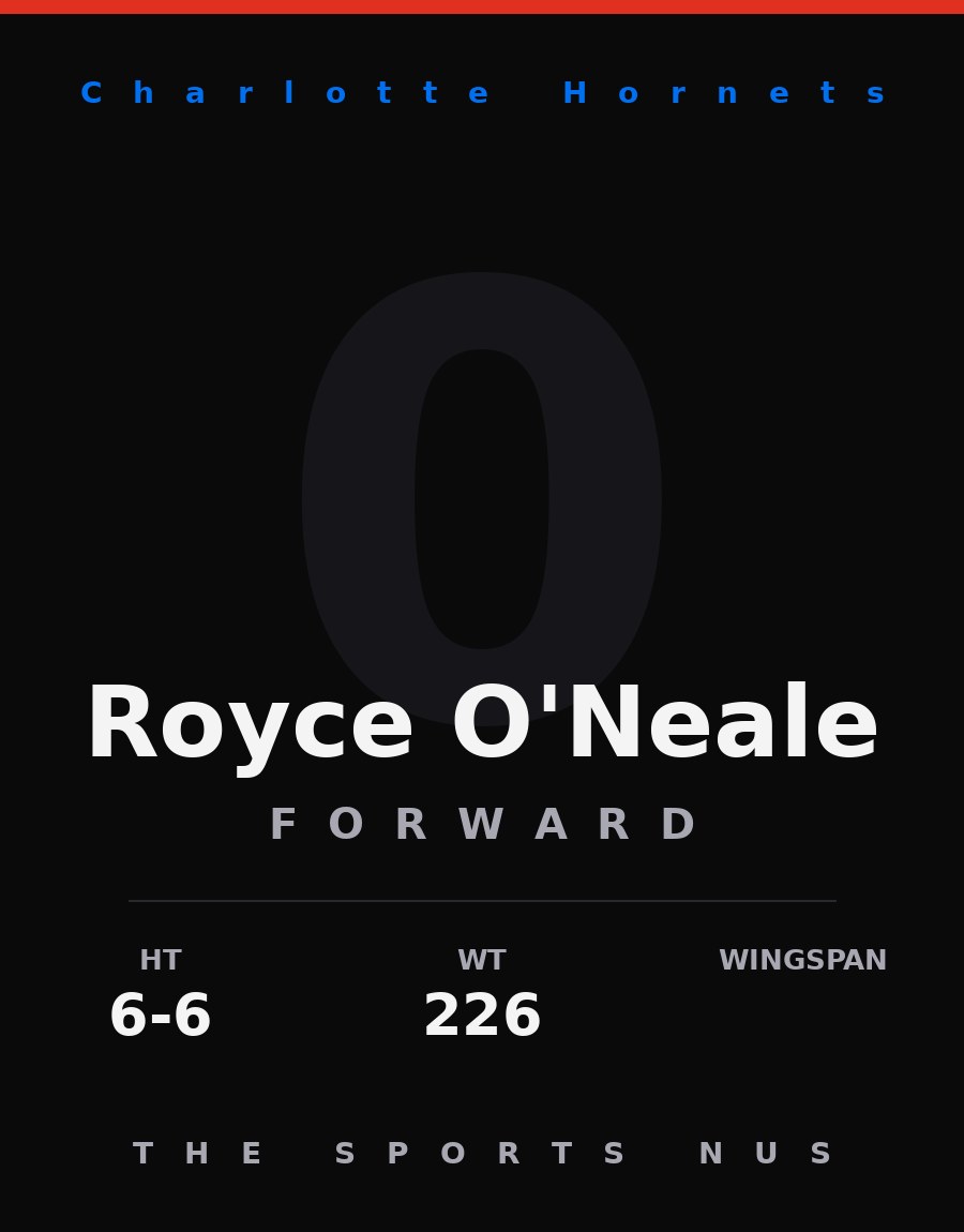 Royce O'Neale player card: Charlotte Hornets forward, number 0