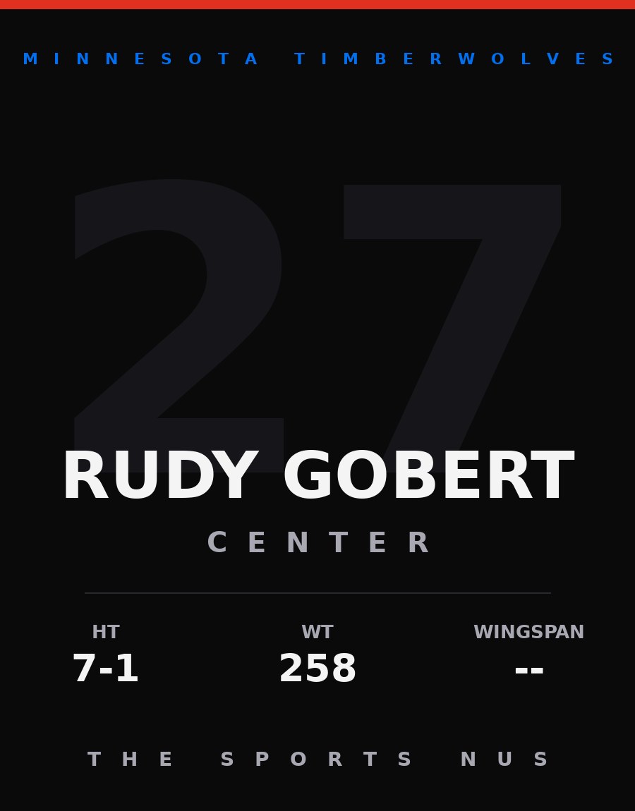 Rudy Gobert player card: Minnesota Timberwolves center, number 27