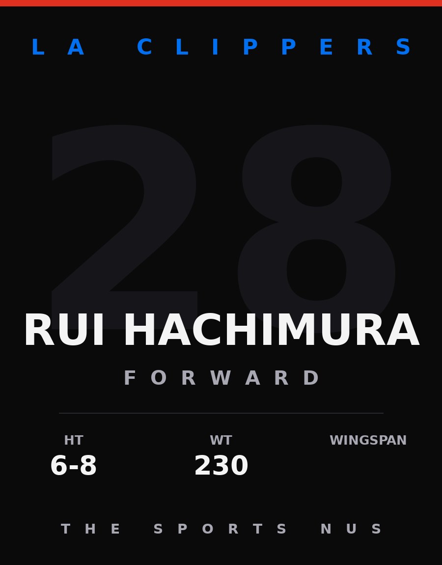 Rui Hachimura player card: LA Clippers forward, number 28