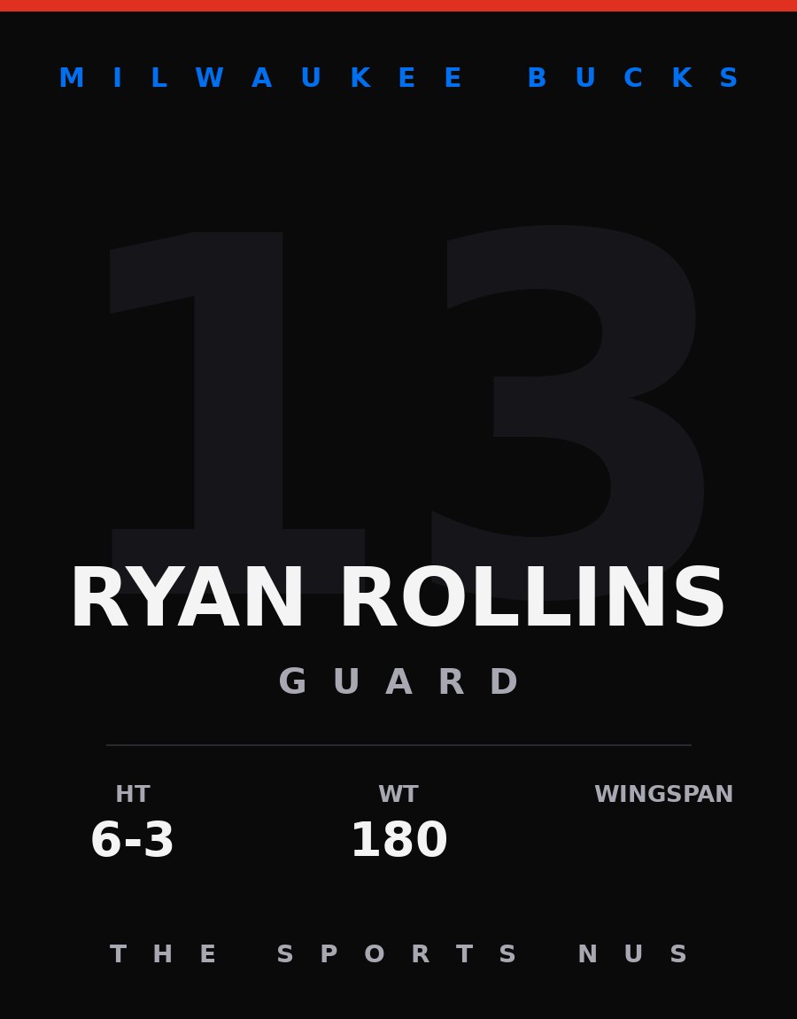 Ryan Rollins player card: Milwaukee Bucks guard, number 13