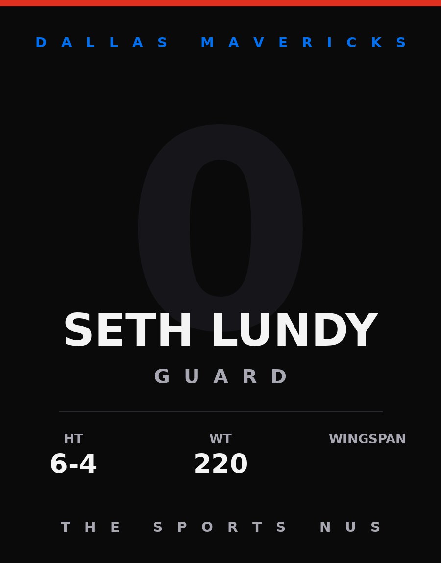 Seth Lundy player card: Dallas Mavericks guard, number 0