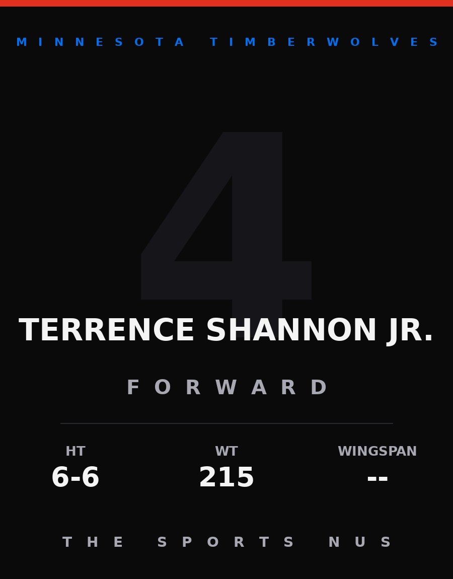 Terrence Shannon Jr. player card: Minnesota Timberwolves small forward, number 4
