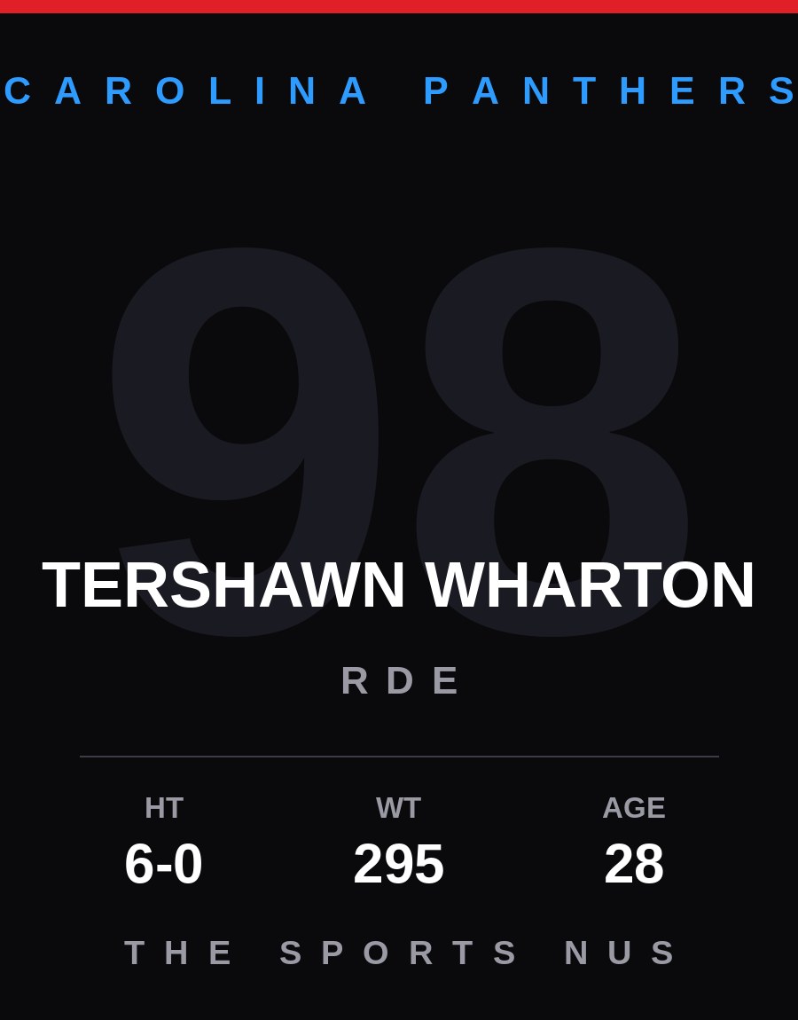 Tershawn Wharton player card: Carolina Panthers rde, number 98