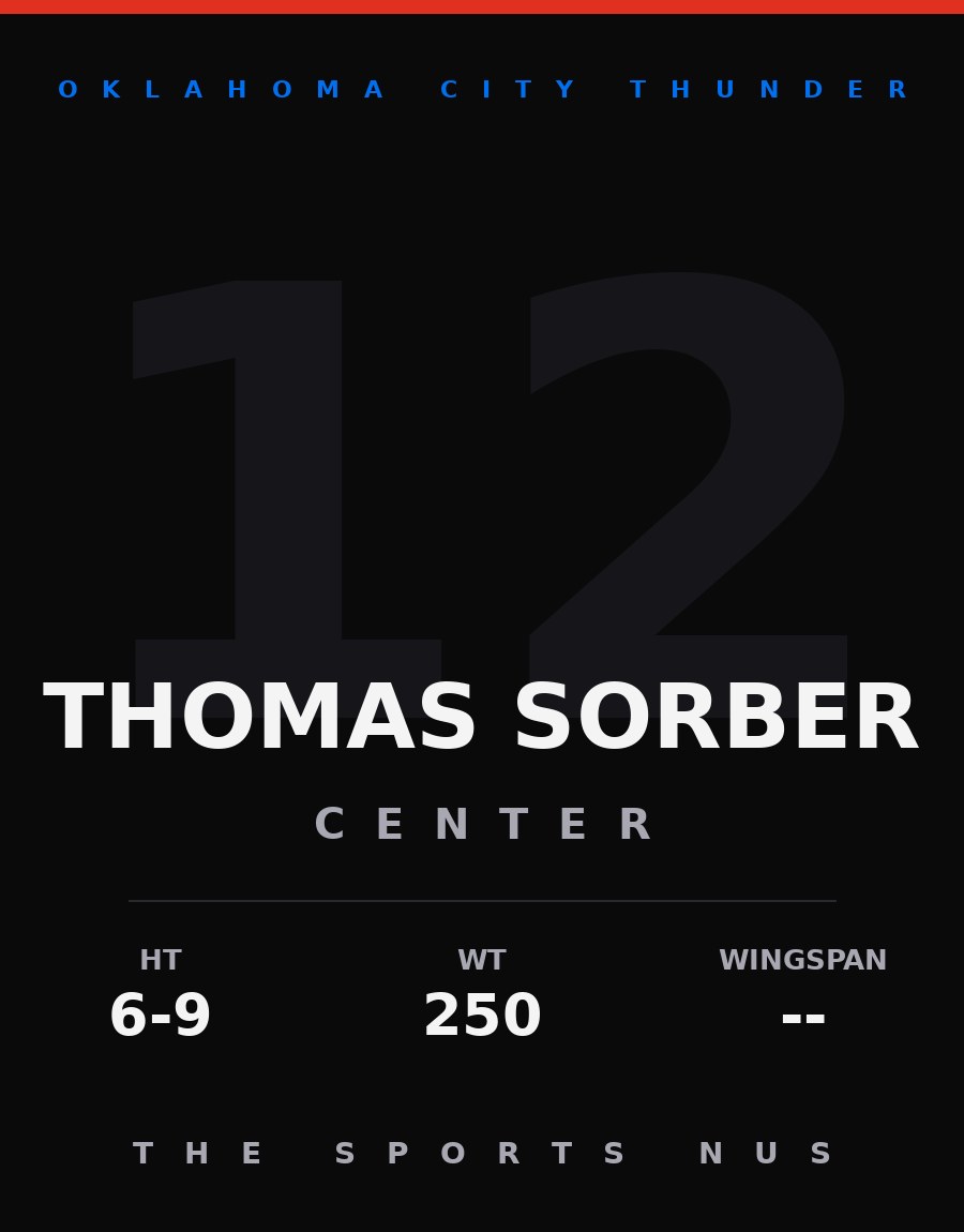 Thomas Sorber player card: Oklahoma City Thunder forward-center, number 12