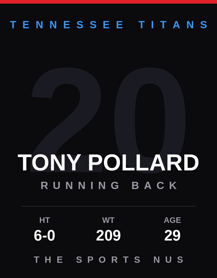 Tony Pollard player card: Tennessee Titans running back, number 20