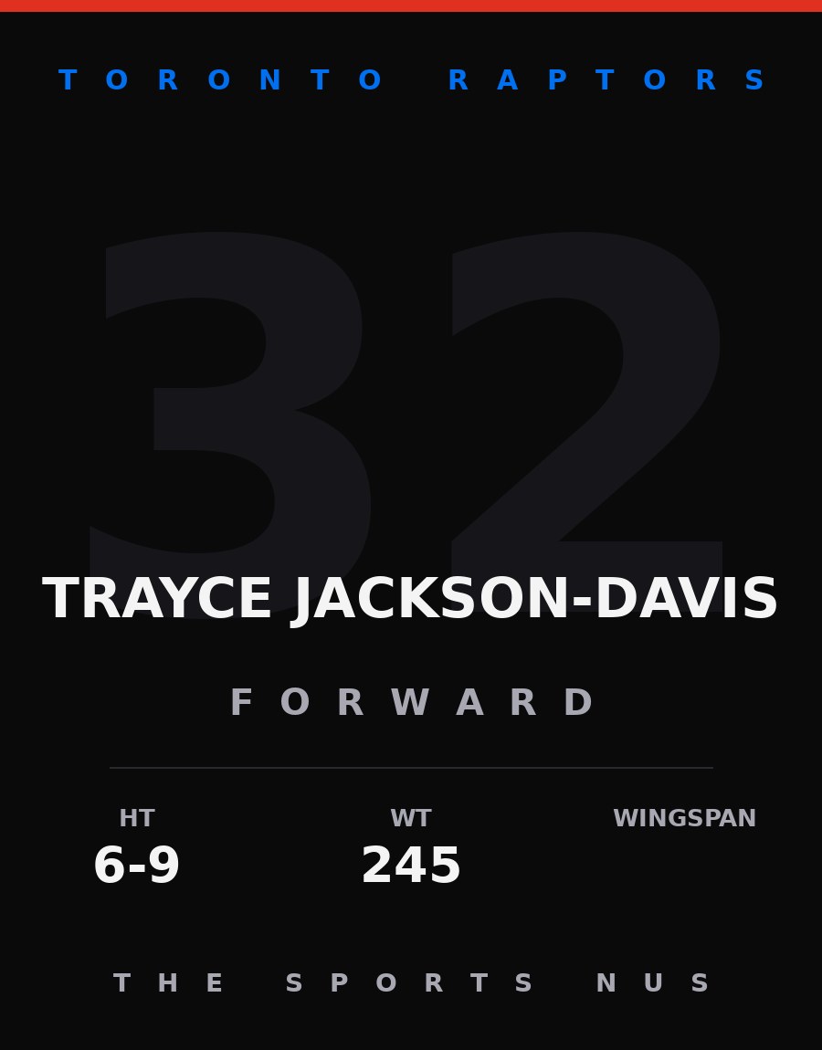 Trayce Jackson-Davis player card: Toronto Raptors forward, number 32