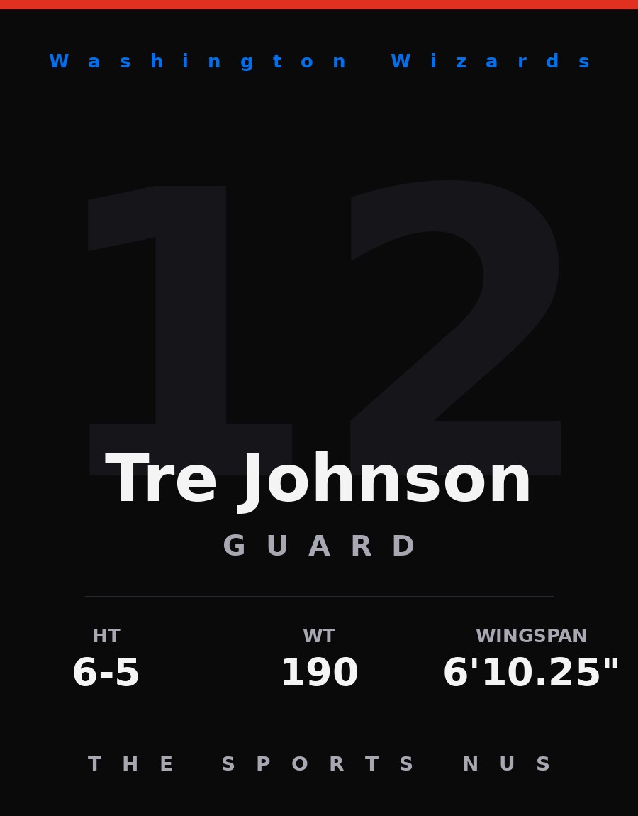 Tre Johnson player card: Washington Wizards guard, number 12
