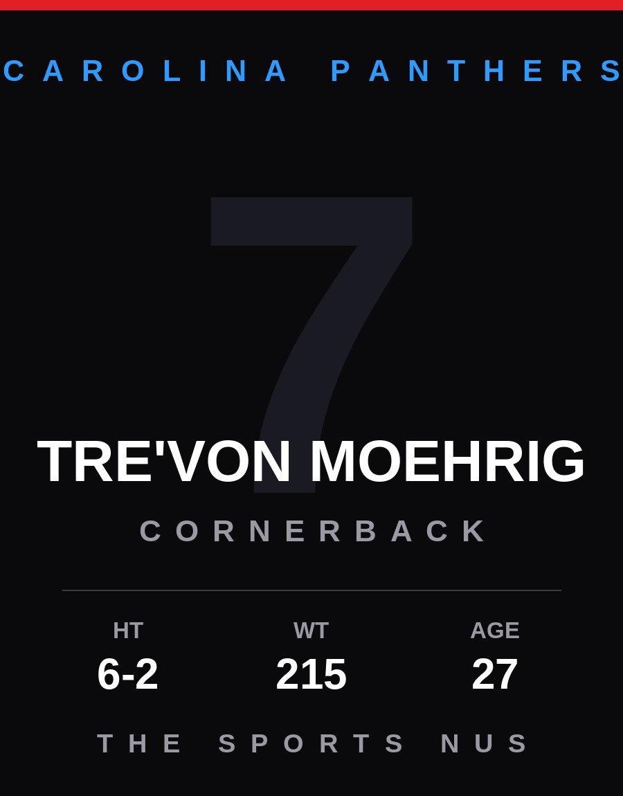 Tre'von Moehrig player card: Carolina Panthers cornerback, number 7