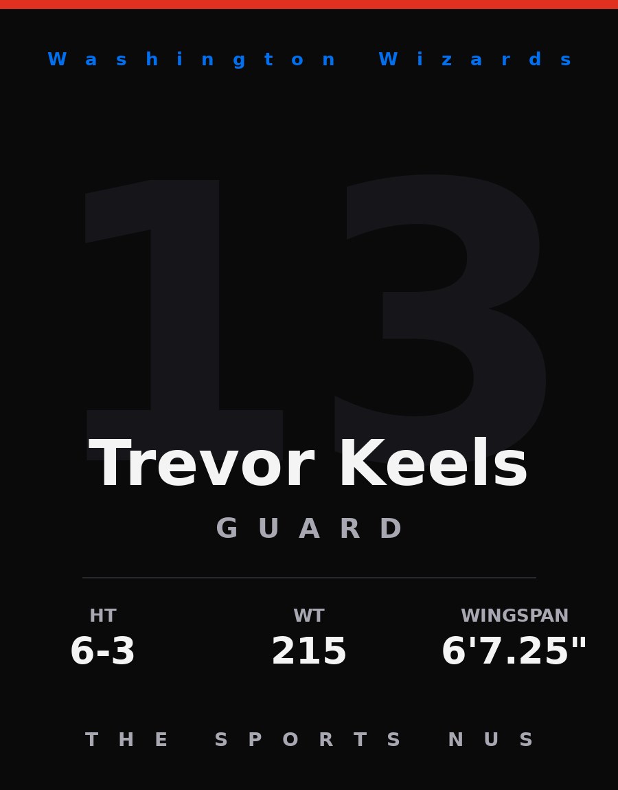 Trevor Keels player card: Washington Wizards guard, number 13