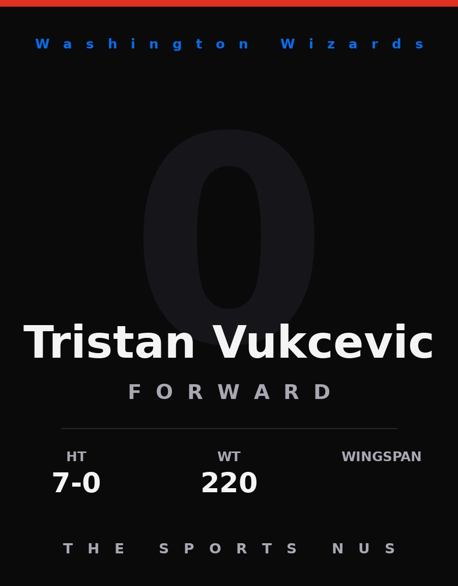 Tristan Vukcevic player card: Washington Wizards forward, number 0