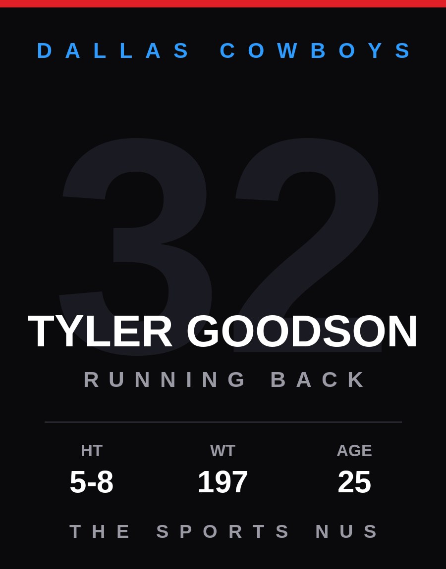 Tyler Goodson player card: Dallas Cowboys running back / kick returner, number 32