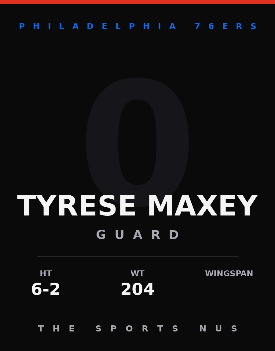 Tyrese Maxey player card: Philadelphia 76ers guard, number 0