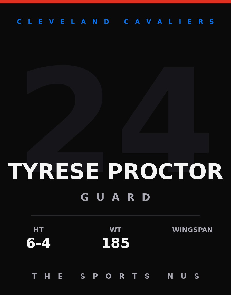 Tyrese Proctor player card: Cleveland Cavaliers guard, number 24