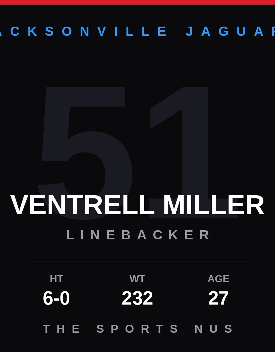 Ventrell Miller player card: Jacksonville Jaguars linebacker, number 51