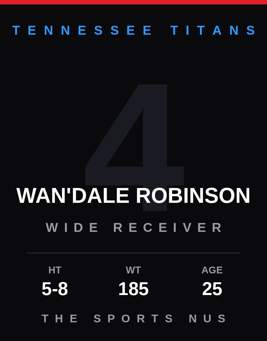 Wan'Dale Robinson player card: Tennessee Titans wide receiver, number 4