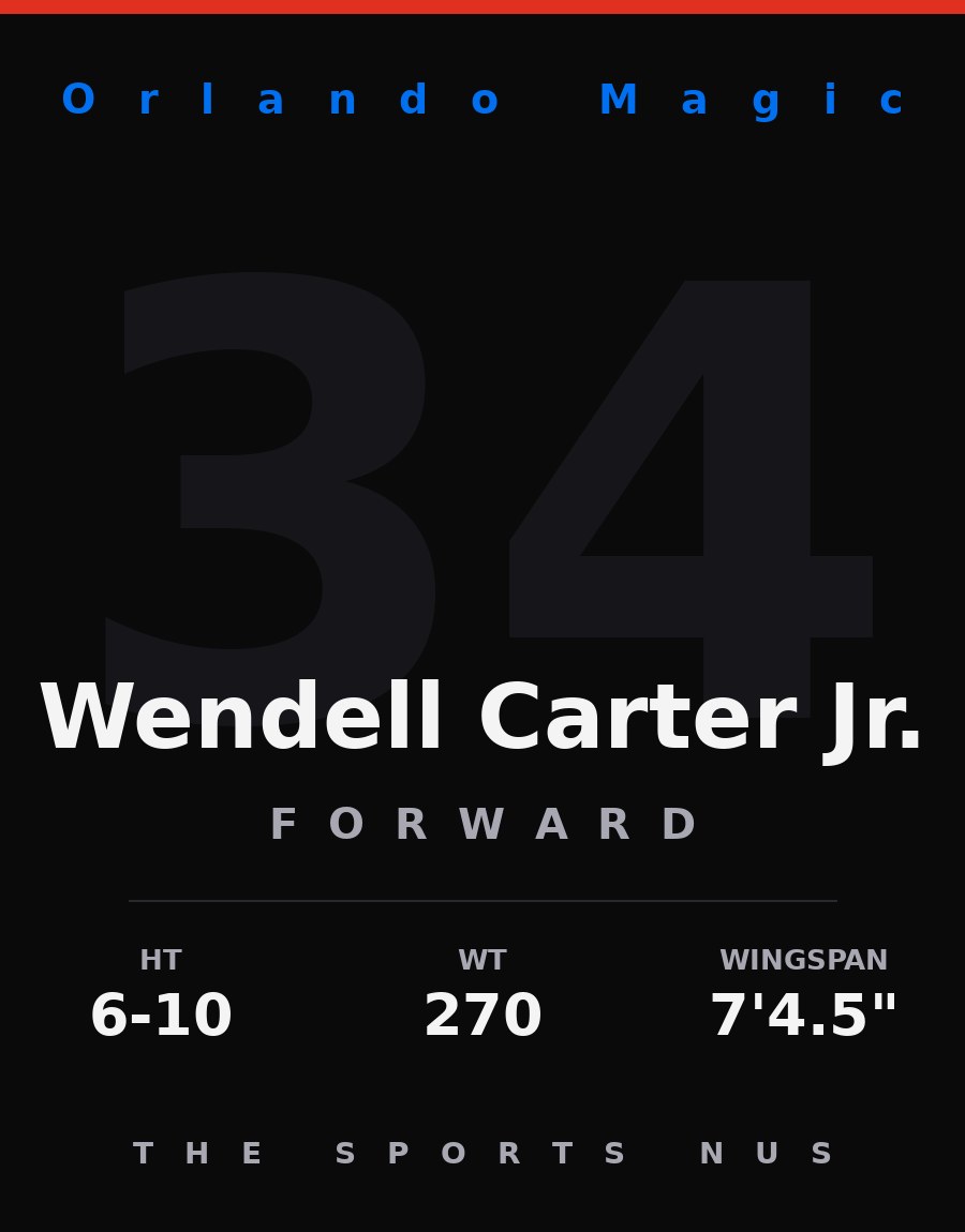 Wendell Carter Jr. player card: Orlando Magic forward, number 34