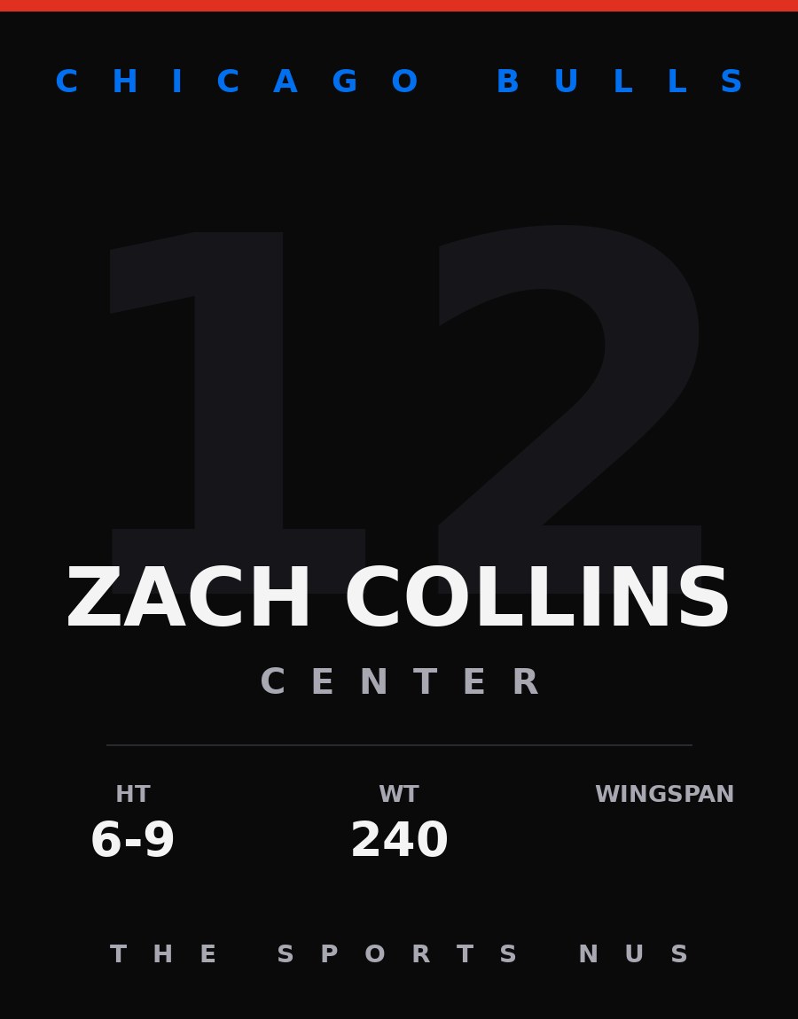 Zach Collins player card: Chicago Bulls center, number 12