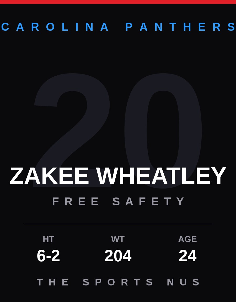 Zakee Wheatley player card: Carolina Panthers free safety, number 20