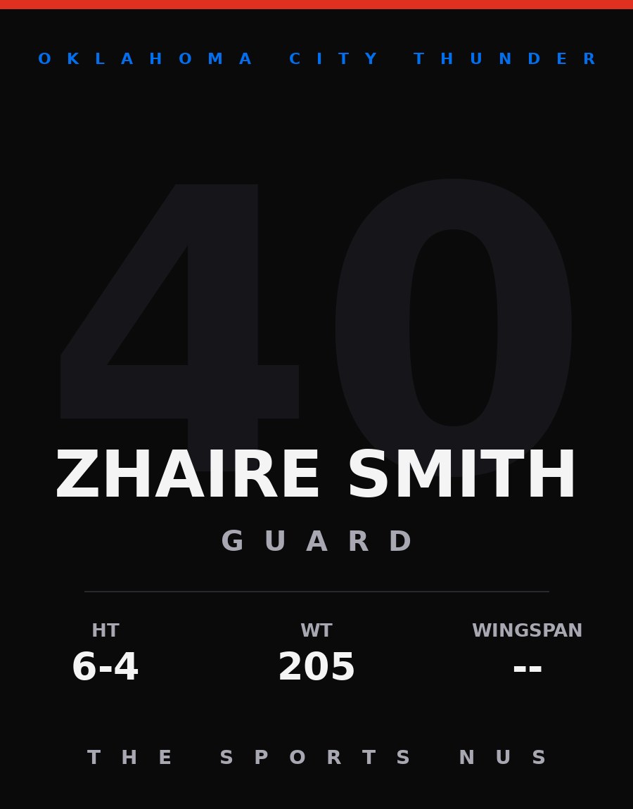 Zhaire Smith player card: Oklahoma City Thunder guard, number 40